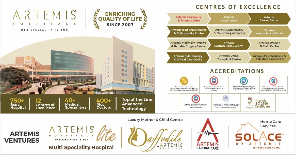 Artemis Hospital in Gurugram